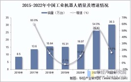 工业机器人市场占有率排名如何？哪些品牌占据主导地位？