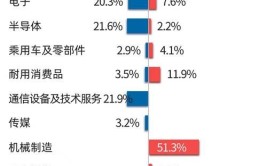 2024年工业机器人一览表有哪些更新？关注点在哪里？