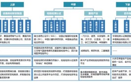 成都龙潭工业机器人产业功能区有何发展潜力？