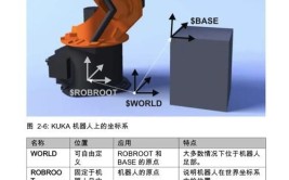 KUKA使用工具坐标系有哪些优势？