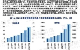 2024中国工业机器人市场研究报告，哪些趋势值得关注？