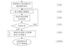 六轴工业机器人的装配与调试流程是怎样的？有哪些技巧？