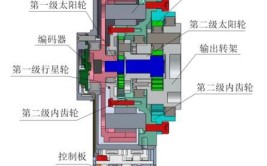 工业机器人拆解图详解，如何深入理解其构造？