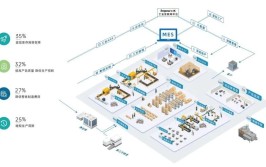 智能工厂整体解决方案提供商有哪些？如何选择合适的合作伙伴？