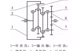 工业机器人常用驱动形式及传动机构全面解析。