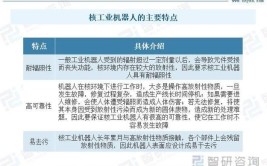 四大工业机器人技术优劣对比：各自的优势和不足是什么？