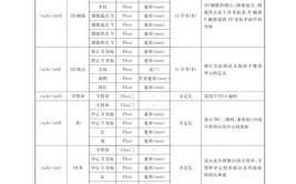 工业机器人视觉技术及应用课程标准是什么，有哪些要求？