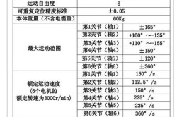 六轴工业机器人结构设计说明书去哪下载？有哪些资源？