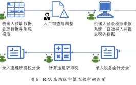 RPA自动化流程具体指什么？在企业中如何应用？