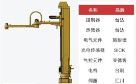 工业机器人码垛功能设计与实现需要注意什么？有哪些技巧？