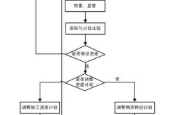 弱电智能化工程是什么？有哪些应用场景？