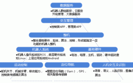 工业机器人技术是否属于机械领域？有哪些联系？