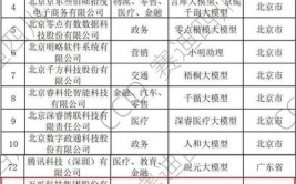 中国工业机器人公司排名，哪家企业领先？