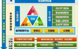 工业机器人技术应用专业课程设置是怎样的？