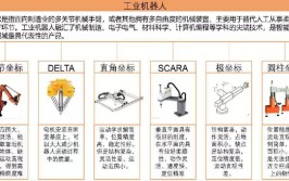 工业机器人应用分类有哪些？按应用领域划分。