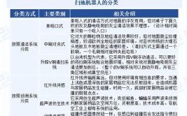 机器人发展现状及趋势是怎样的？有哪些挑战？