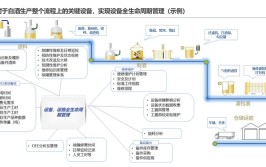 智能制造的主要特征有哪些？如何体现在生产中？