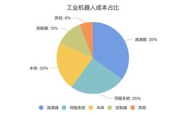 工业机器人行业新闻动态如何关注？有哪些权威渠道？