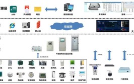 工业机器人的系统监控包括哪些内容？如何优化？