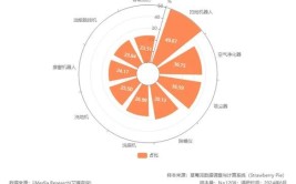 欧洲真的是工业机器人最大销售市场吗？数据如何？