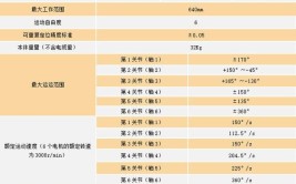 工业机器人技术参数意义，有哪些关键参数需了解？