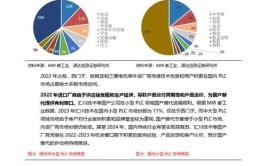 国产数控系统发展现状如何？有哪些知名品牌？