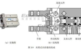 机器人末端执行器有哪些类型？如何选择适用的？