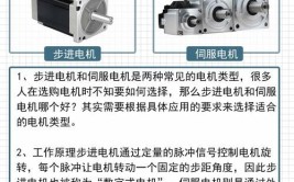 工业机器人伺服电机选型原则是什么？有哪些关键因素？