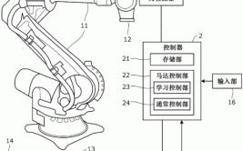 有关工业机器人的参考文献，哪里能找到权威资料？