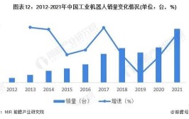 工业机器人专业发展趋势及存在的问题有哪些？