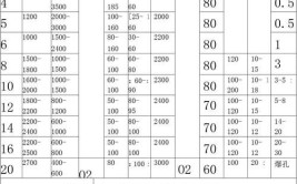 3000W激光切割参数工艺表哪里有？怎样调整参数？