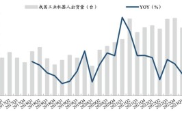 工业机器人技术发展趋势是什么？有哪些预测？