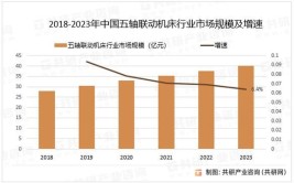 机床产业发展现状及未来趋势分析