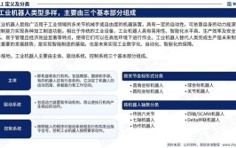 工业机器人发展与应用，未来将如何改变生产方式？