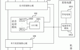 工业机器人的控制系统原理是怎样的？有哪些关键环节？