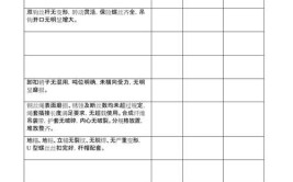 工业机器人拆装及维护实训台账怎样记录？有哪些要点？