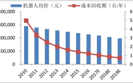 工业机器人价格表最新版哪里有？如何获取？