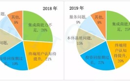 工业机器人系统集成商怎么选择？评价标准有哪些？