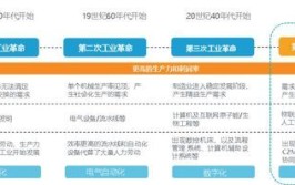 智能制造以前被称为什么？这个变化有何背景？