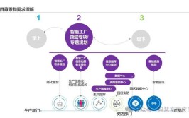 智慧工厂的定义是什么？有哪些关键特征？