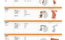 abb工业机器人的组成部分有哪些？有哪些特点？