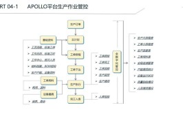 智能工厂规划方案怎么做？有哪些步骤？