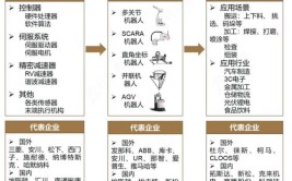 辽宁省工业机器人产业链质量提升工作方案有何特点？