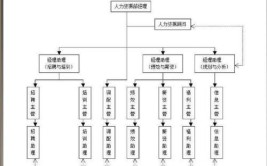 附近的人力资源部位置在哪里？如何查找？