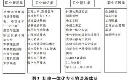 职业规划中工业机器人技术指标有哪些？