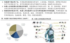 最新工业机器人发展趋势图解析：哪些领域将成热点？