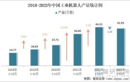 全球工业机器人台数比例是多少？有哪些数据来源？