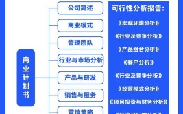 如何简洁明了地撰写公司战略目标？