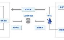 RPA技术介绍，有哪些应用场景？