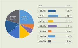 工业机器人应用与维护专业有哪些就业方向？